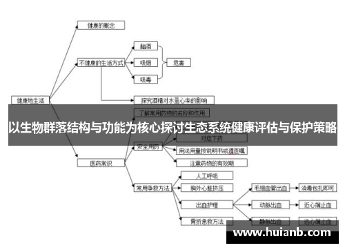 以生物群落结构与功能为核心探讨生态系统健康评估与保护策略